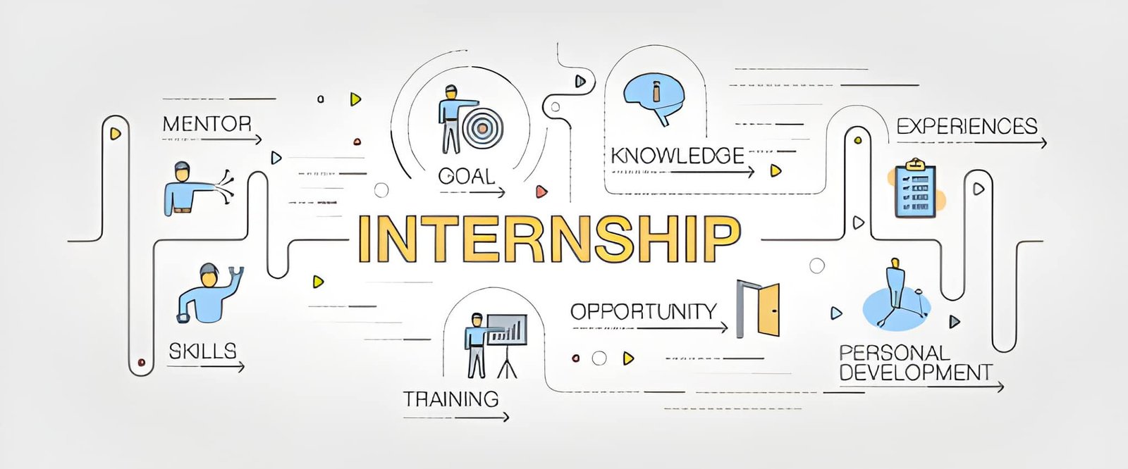 How Chris Bressi Helps Organizations Build Better Training Programs